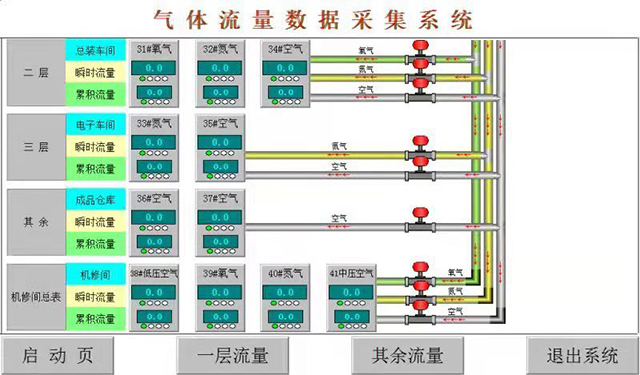 氣（qì）體流量遠程集采信息化係統