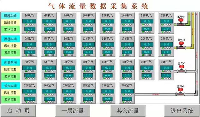氣體流量遠程集采（cǎi）信息化係統